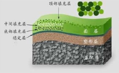 人工果嶺施工標(biāo)準(zhǔn)化流程詳解 人工果嶺